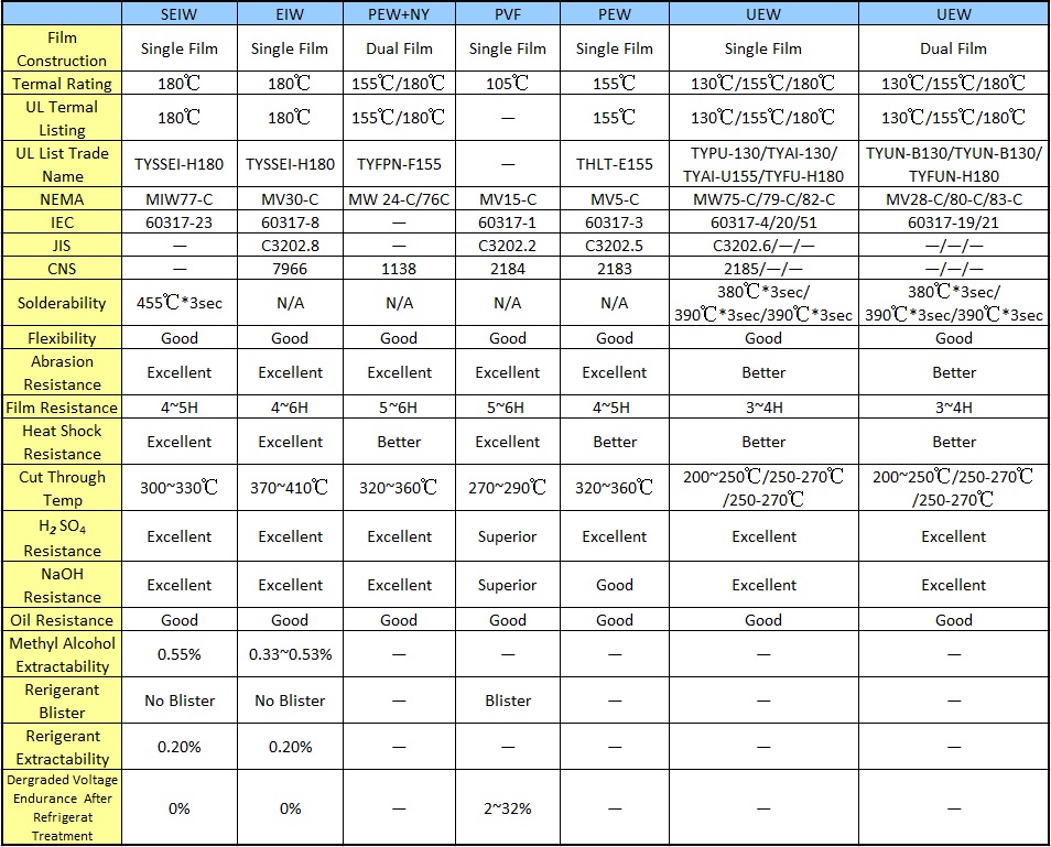 Enameled Copper Wire